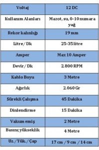 DZY-12 12 Volt ¾ Çıkışlı Dıştan Çekme Pompa